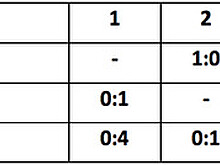 В манеже «Спартака» прошел I благотворительный турнир «Чемпионата». Лучшие фото
