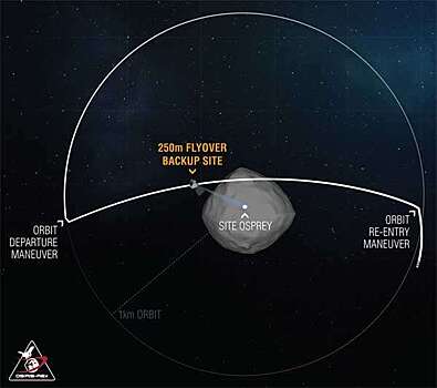 OSIRIS-REx выполняет ближайший облет пробного участка Скопа