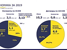 Ресурсы внутреннего рынка можно использовать в пользу нацпроектов