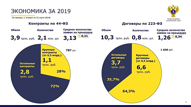 Ресурсы внутреннего рынка можно использовать в пользу нацпроектов