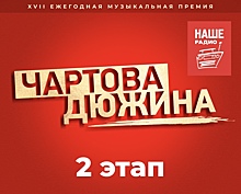 Стартовало голосование за номинантов премии «Чартова Дюжина»