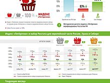 Цены на бензин в России за неделю выросли на 0,1%