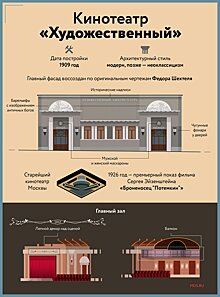 Новая жизнь «Художественного», или Как реставрировали один из старейших кинотеатров в мире