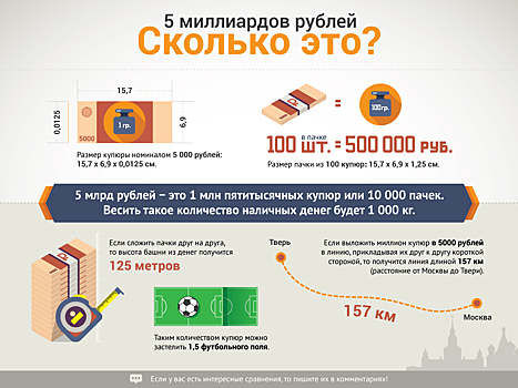 Инфографика. Что такое 5 млрд рублей?