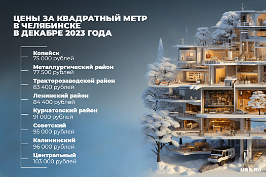 Самое дешевое жилье на вторичке продается в Копейске и на ЧМЗ в Челябинске