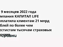 За 9 месяцев 2022 года компания КАПИТАЛ LIFE выплатила клиентам 21 млрд рублей по более чем шестистам тысячам страховых случаев