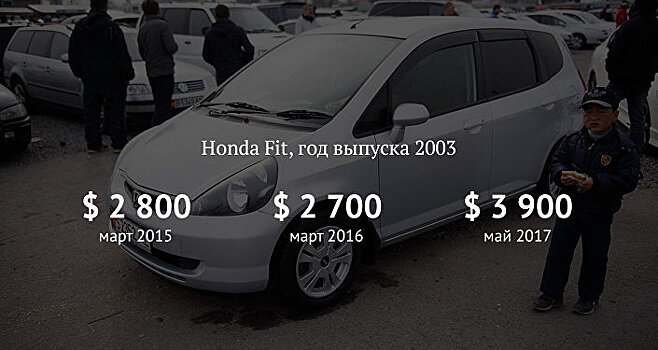 Почему в Бишкеке не останется авто дешевле 5 тысяч долларов