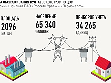 "Россети Урал" повышают надежность электроснабжения в пригородах Перми