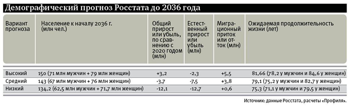 Ждет ли Россию бэби-бум после карантина