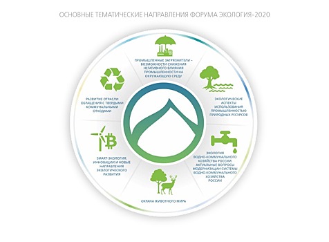 Делегация Нижегородской области примет участие в форуме «Экология»