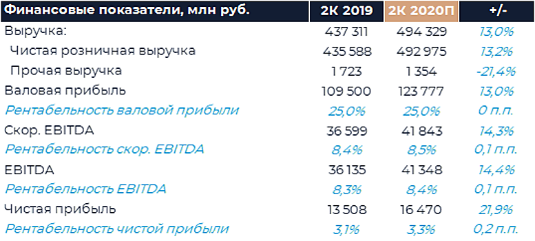 Скорректированный чистый убыток "Русала" по МСФО в I полугодии составил $63 млн