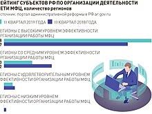 Стали известны лидеры и аутсайдеры по развитию службы "одного окна"