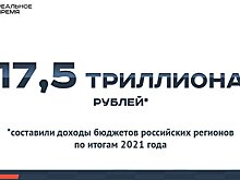 Доходы бюджетов регионов России в 2021 году составили 17,5 триллиона рублей — это много или мало?