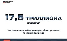 Доходы бюджетов регионов России в 2021 году составили 17,5 триллиона рублей — это много или мало?