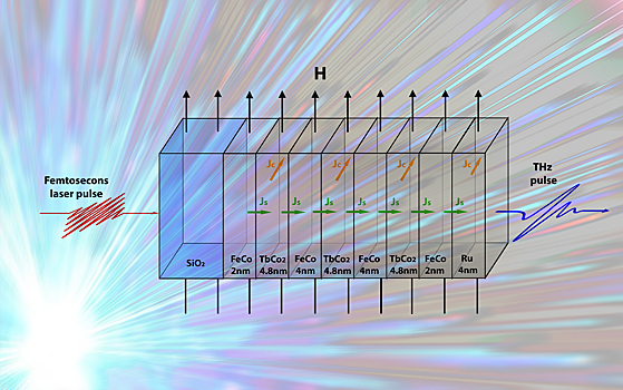 Найден новый способ управления терагерцовым излучением