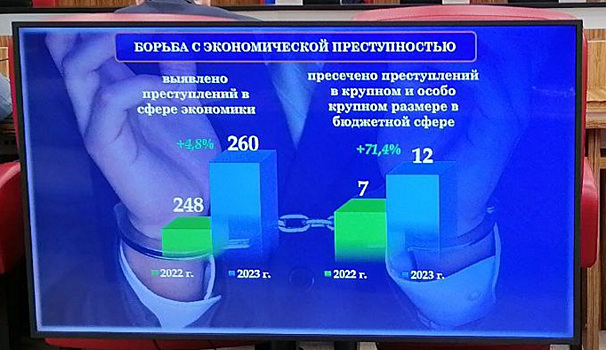 Средний размер взятки в ЯНАО составляет 1,3 миллиона рублей