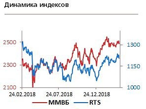 Дивдоходность "Газпром нефти" превысит 9,2% и будет выше средней по сектору