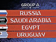 Радимов: Уругвай — фаворит группы, Россия будет бороться с Египтом за 2-е место