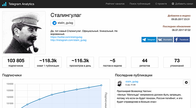 В России запустили проект со статистикой русскоязычных каналов в Telegram
