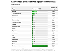 Исследование: количество пунктов выдачи интернет-заказов выросло за год на 32%