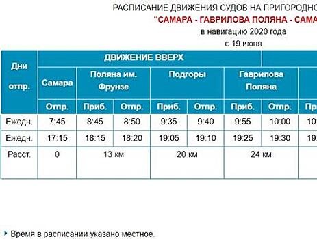С 19 июня начала работу переправа по маршруту "Самара - Гаврилова поляна"