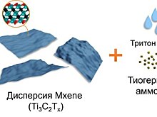 Созданы эффективные аккумуляторы на основе максена и сульфида германия
