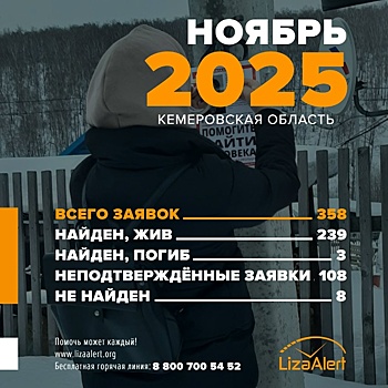 Сотни человек пропали в Кузбассе в ноябре