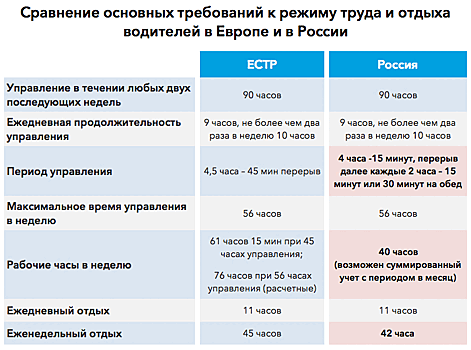 Властелины времени: как тайм-менеджмент становится решающим фактором в грузовой логистике