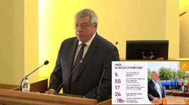 Губернатор Голубев заявил об устойчивом развитии донской экономики