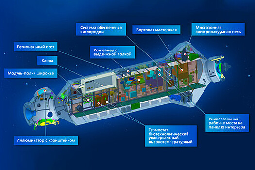 Многоцелевой лабораторный модуль "Наука" пристыкуется к МКС