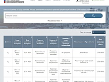 Внесены изменения в Порядок ведения ЕГРЗ