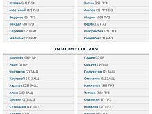 "Зенит" - "Оренбург": стартовые составы команд