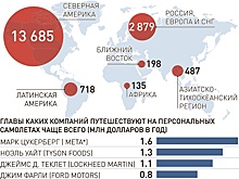 На 1% богатых приходится больше выбросов углерода, чем на 66% бедных