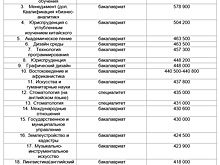 Поступление в СПбГУ-2026: проходные баллы, бюджетные места и платное обучение