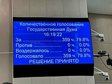 Госдума продлила действие пониженных тарифов для резидентов ОЭЗ Калининградской области
