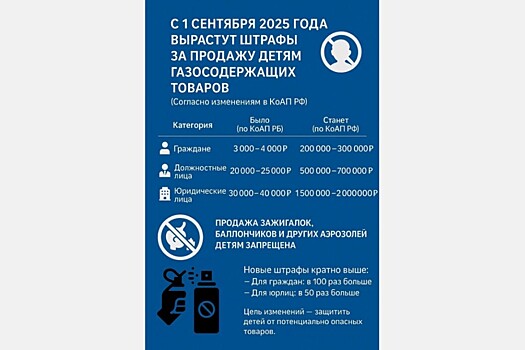 За продажу газовых баллончиков детям штрафы вырастут в десятки раз