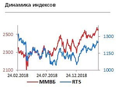 Компании США стабильно опережают осторожные прогнозы Уолл-стрит