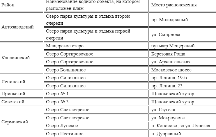 14 пляжей откроются в Нижнем Новгороде летом: публикуем полный список