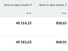 Facebook в портфеле