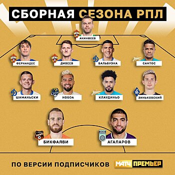 Акинфеев, Фернандес, Клаудиньо и Агаларов - в сборной сезона-2021/2022 РПЛ по версии "Матч Премьер"