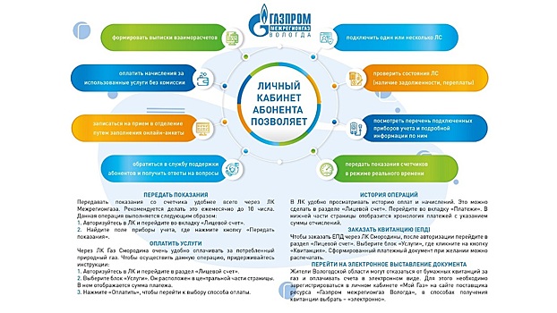 И ходить никуда не надо: вологжанам рассказали о возможностях приложения «Мой газ»