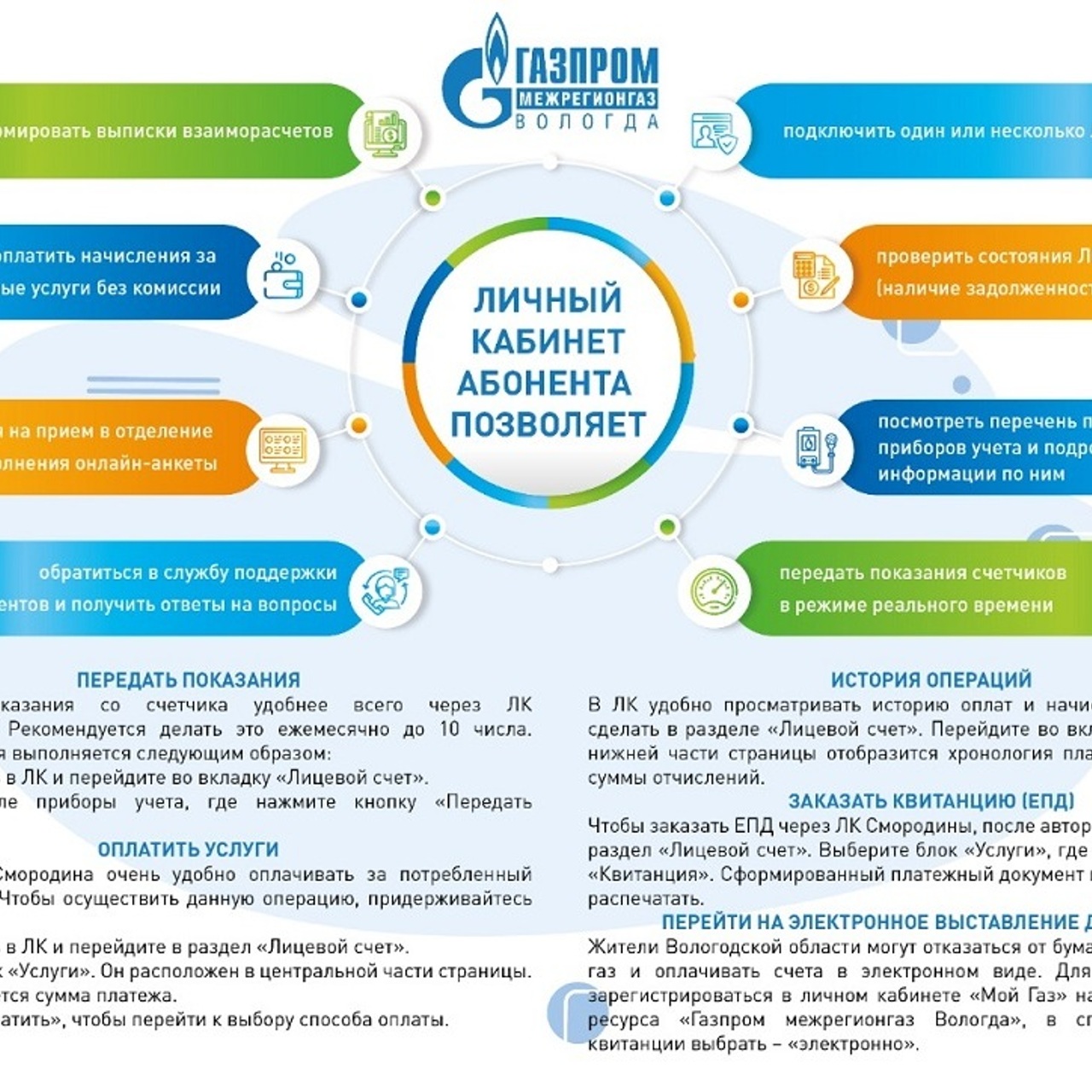 И ходить никуда не надо: вологжанам рассказали о возможностях приложения  «Мой газ» - Рамблер/финансы