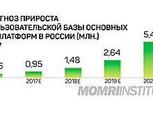 Институт современных медиа оценил рынок виртуальной реальности в России