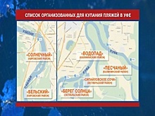 В Уфе утвердили список пляжей, организованных для купания