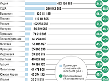 Интернет и телекоммуникации