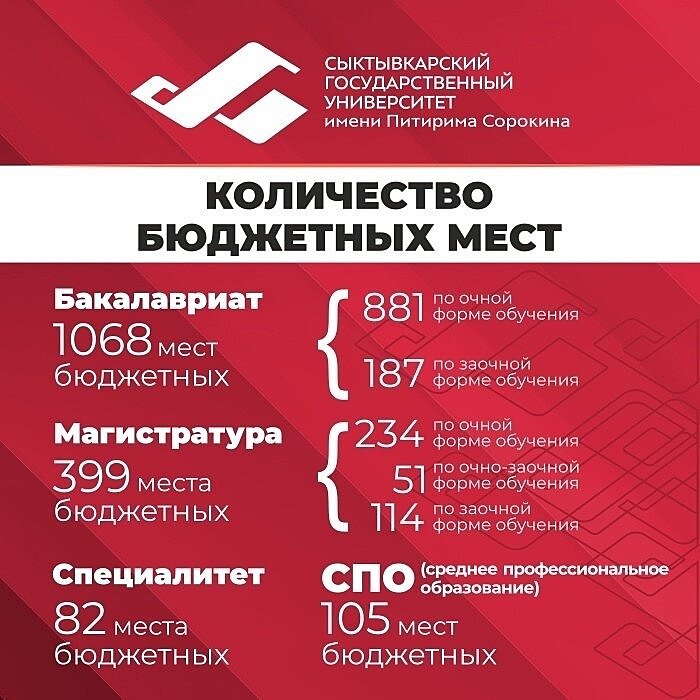 СГУ им. Питирима Сорокина объявляет о старте приемной кампании - 2022
