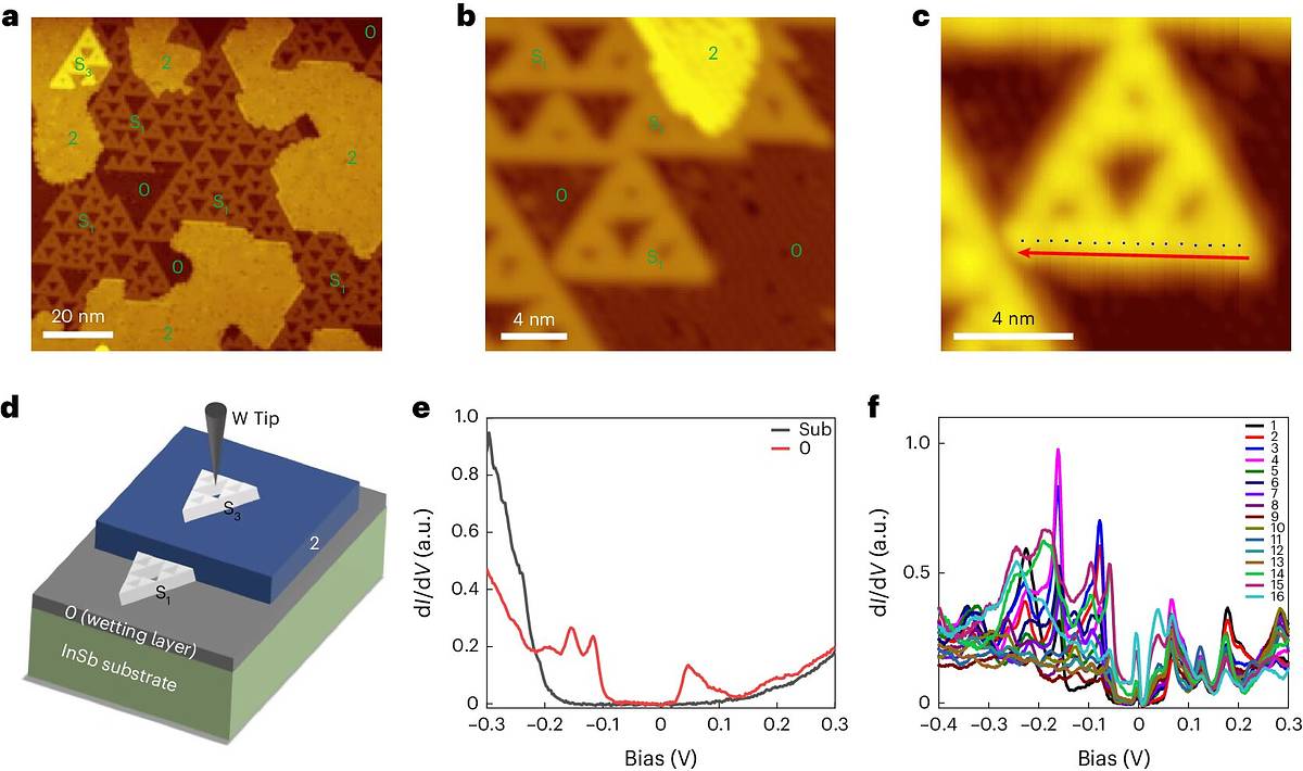 Созданы фрактальные наноструктуры для квантовых чипов