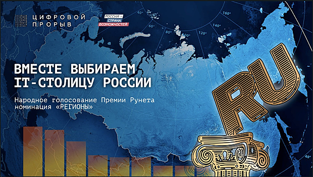 Сразу три донских города претендуют на звание IТ-столицы России