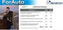 Топ-5 пикапов на авторынке РФ в январе