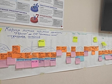 На «Аптечном складе» Читы продолжается процесс картирования в рамках бережливого производства